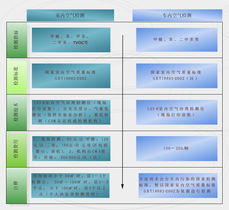 杭州風(fēng)鈴草環(huán)?？萍?室內(nèi)空氣凈化產(chǎn)品、抗菌防霉材料與有害氣體檢測儀的創(chuàng)新解決方案